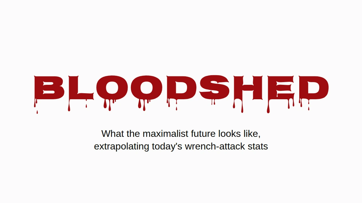 The word BLOODSHED in red, dripping letters. Below it: what the maximalist future looks like, extrapolating today's wrench-attack stats.
